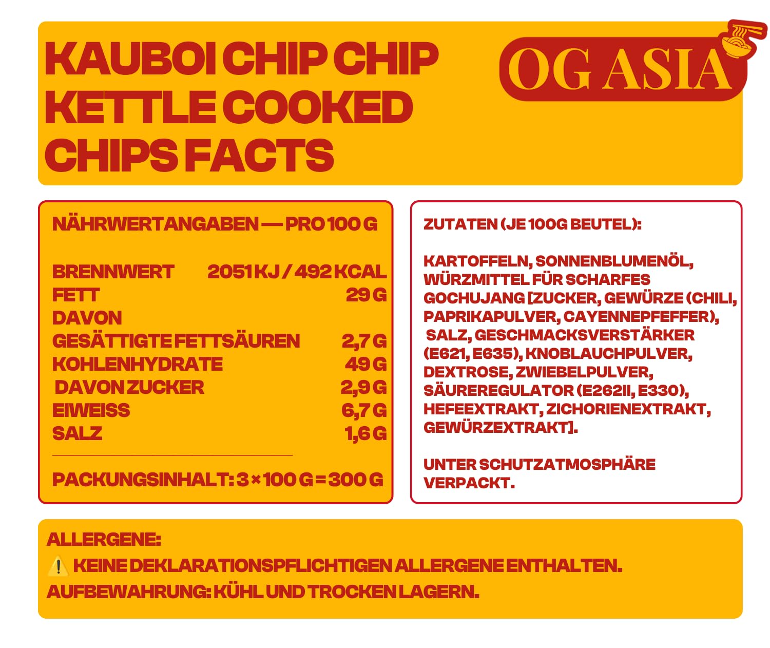 Von uns erstellte Nährwert-Infografik — Chips